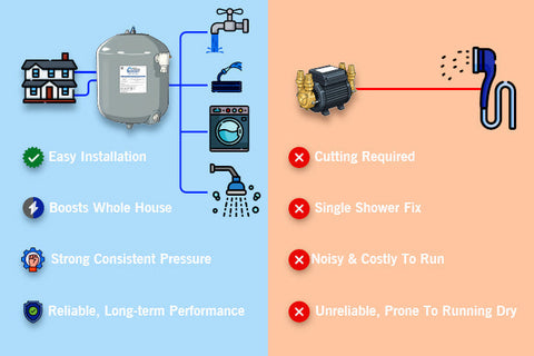 Water Pressure Booster vs Shower Pumps